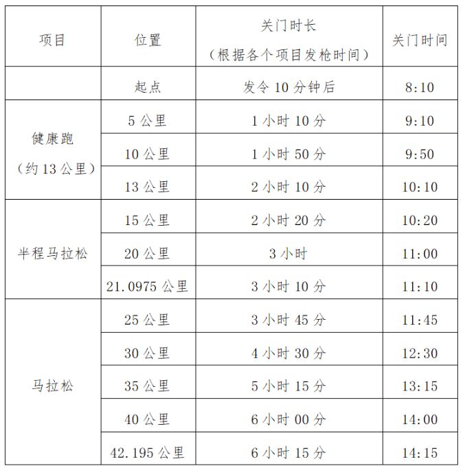 2025光谷馬拉松幾點結束？
